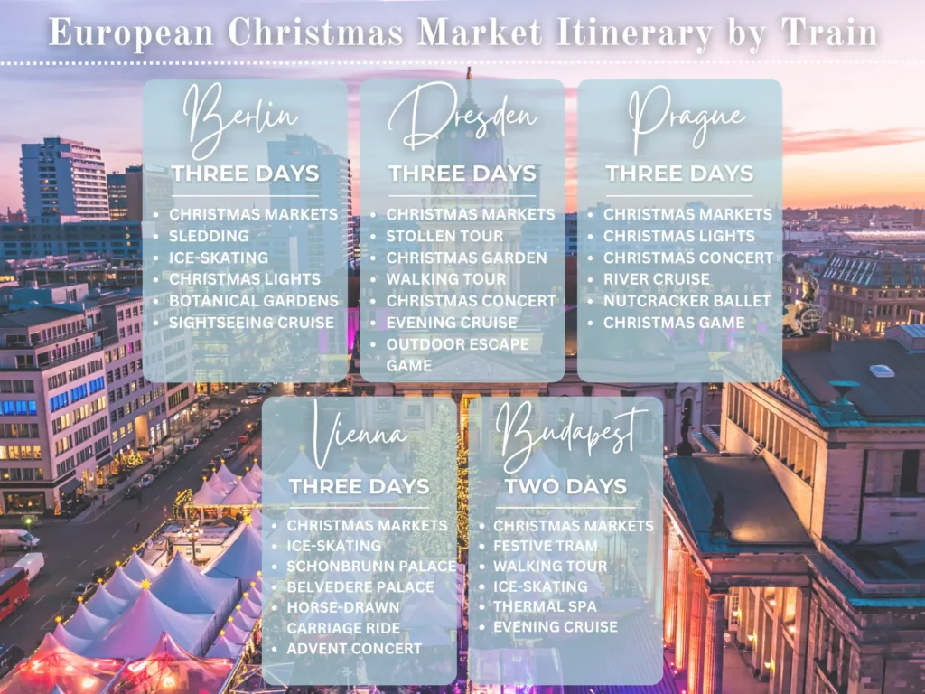 Graphic showing 14-Day European Christmas Market Itinerary by train with things to do in Berlin, Dresden, Prague, Vienna, and Budapest. 