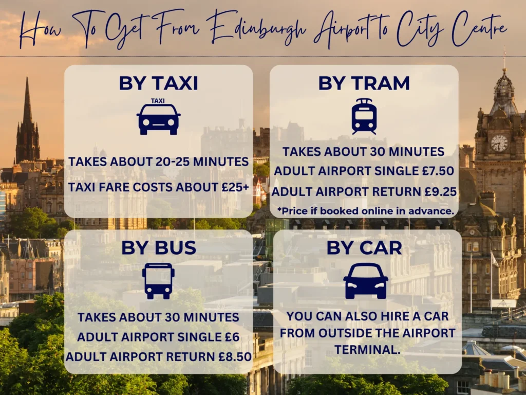 Graphic showing all the options on how to get from Edinburgh airport to the city centre including by taxi, by tram, by bus, or by car.
