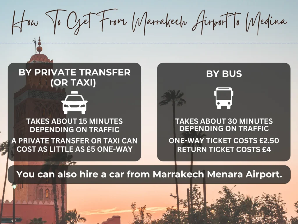 Graphic showing options of how to get from marrakech airport to medina including by private transfer, bus, or hiring a car.