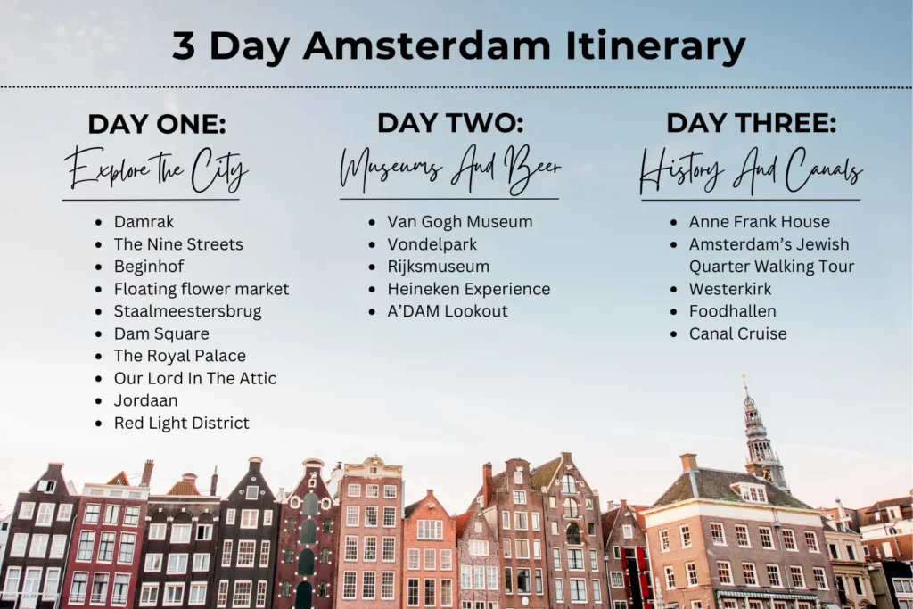 Graphic showing an overview of a 3-day Amsterdam Itinerary.
