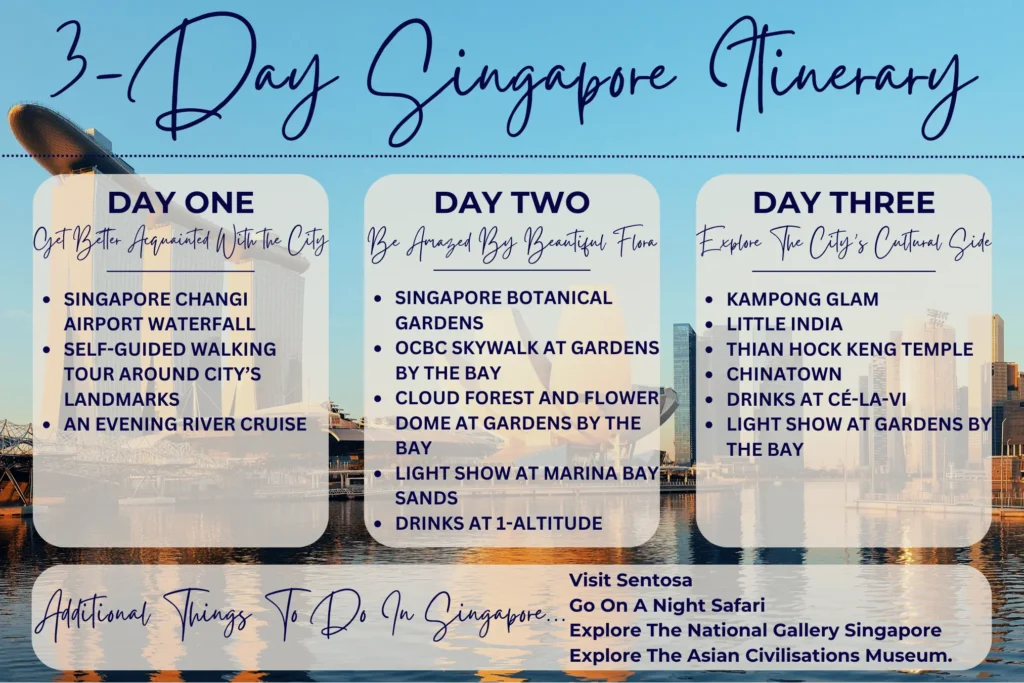 Graphic showing an overview of a 3-day Singapore Itinerary.